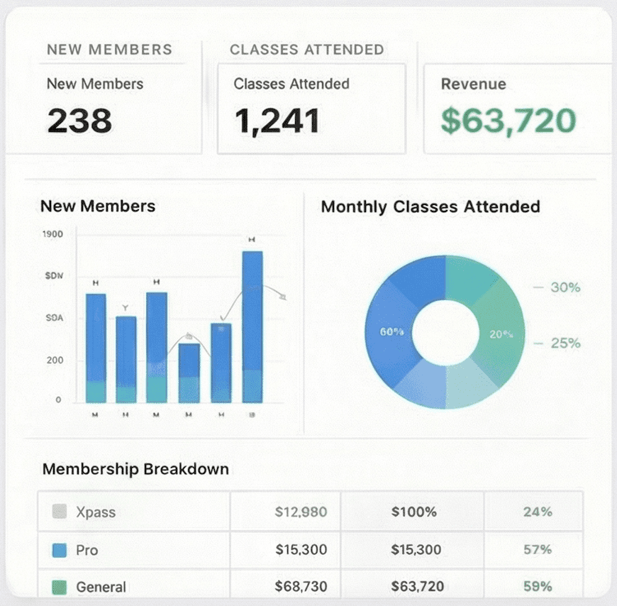 Know exactly what's working