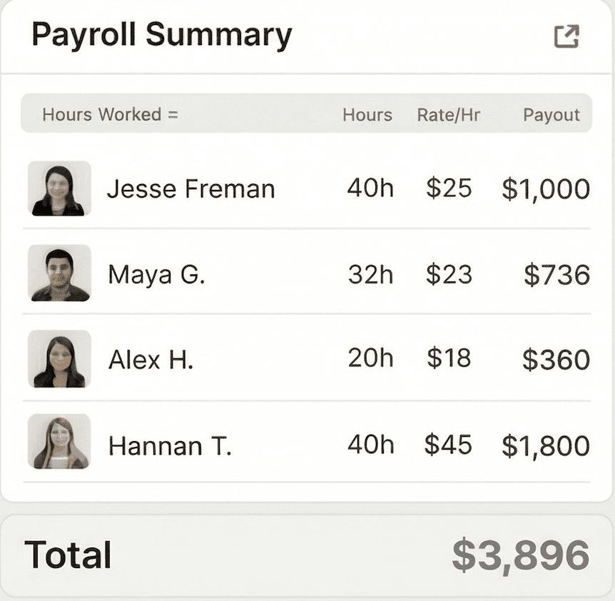 Payroll without spreadsheets